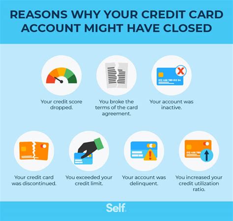 smart money your card account is closed|credit cards closed today.